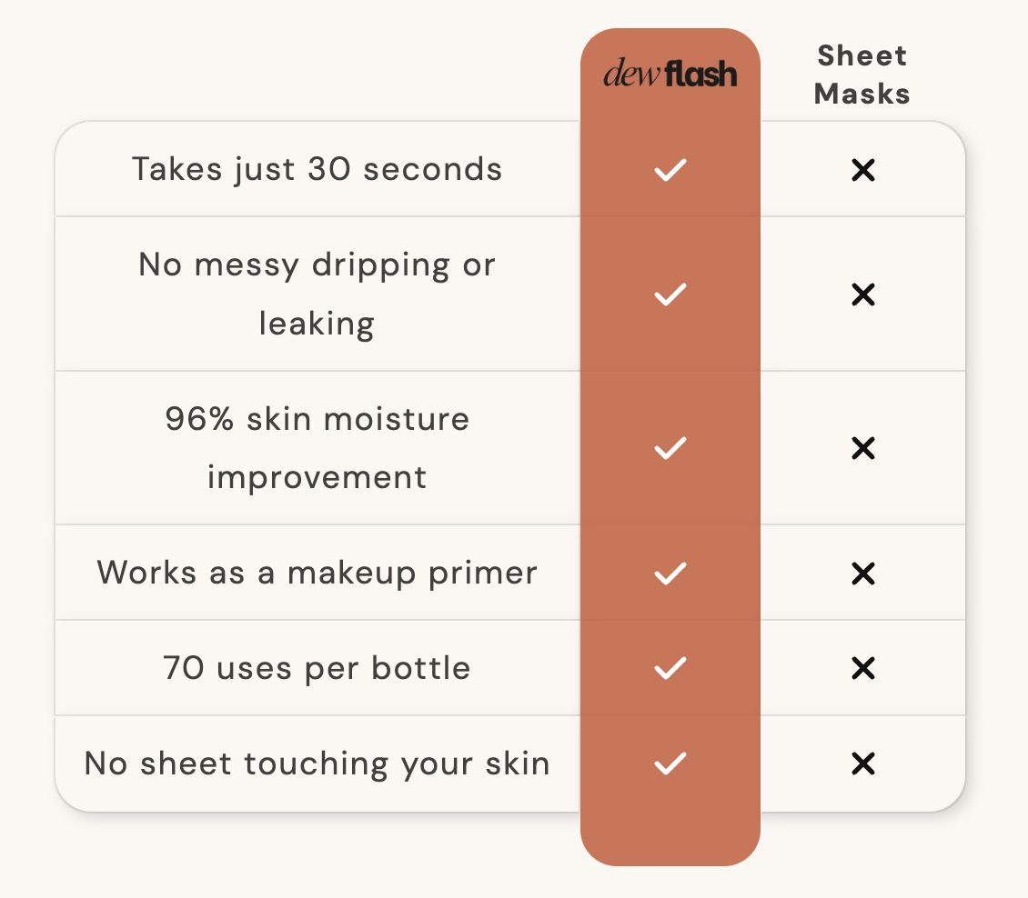Dewflash 30-Second Micro Bubble Mask - Lift