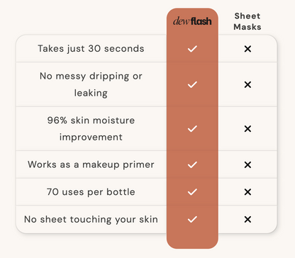 Dewflash 30-Second Micro Bubble Mask - Lift